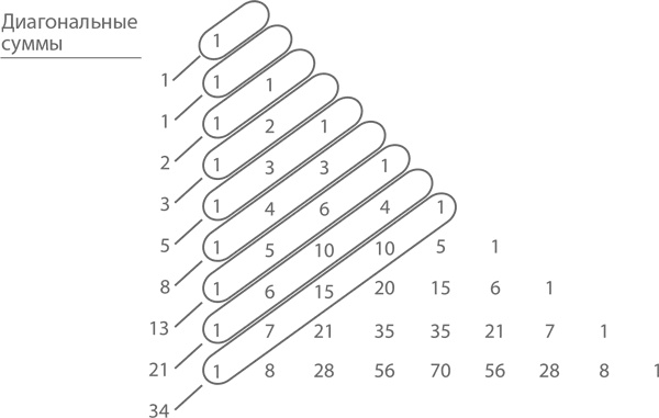 Иллюстрация к книге — Магия математики. Как найти x и зачем это нужно [i_193.jpg]