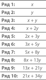 Иллюстрация к книге — Магия математики. Как найти x и зачем это нужно [i_214.jpg]