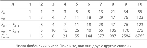 Иллюстрация к книге — Магия математики. Как найти x и зачем это нужно [i_230.jpg]
