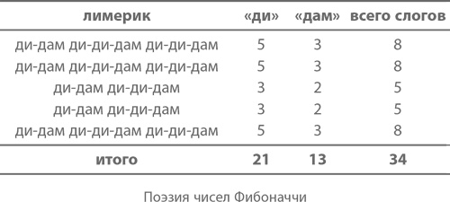 Иллюстрация к книге — Магия математики. Как найти x и зачем это нужно [i_237.jpg]