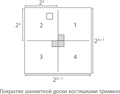Иллюстрация к книге — Магия математики. Как найти x и зачем это нужно [i_266.jpg]