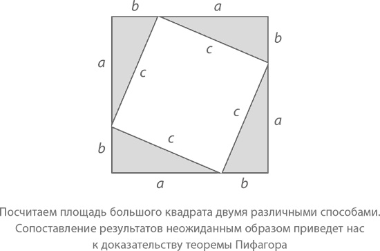 Иллюстрация к книге — Магия математики. Как найти x и зачем это нужно [i_311.jpg]