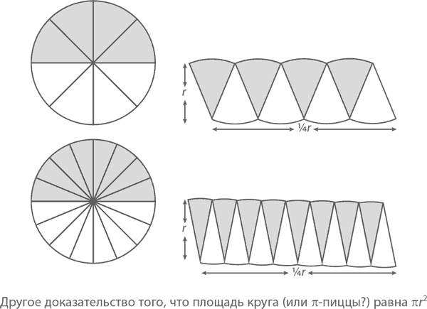 Иллюстрация к книге — Магия математики. Как найти x и зачем это нужно [i_332.jpg]