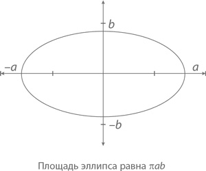 Иллюстрация к книге — Магия математики. Как найти x и зачем это нужно [i_334.jpg]
