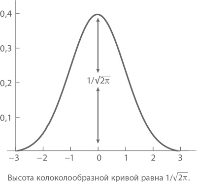 Иллюстрация к книге — Магия математики. Как найти x и зачем это нужно [i_343.jpg]