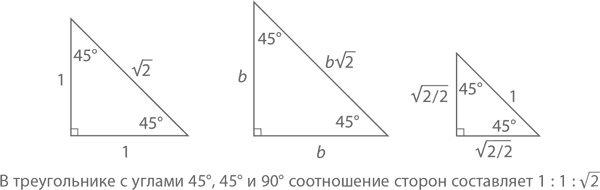 Иллюстрация к книге — Магия математики. Как найти x и зачем это нужно [i_352.jpg]