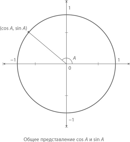 Иллюстрация к книге — Магия математики. Как найти x и зачем это нужно [i_370.jpg]