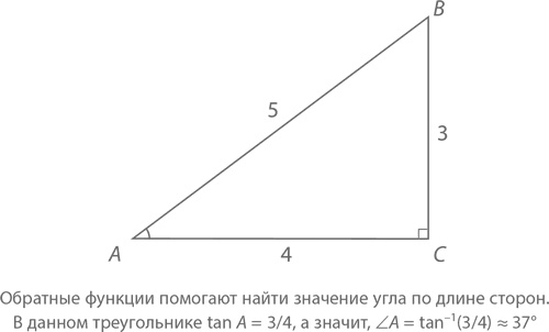 Иллюстрация к книге — Магия математики. Как найти x и зачем это нужно [i_373.jpg]