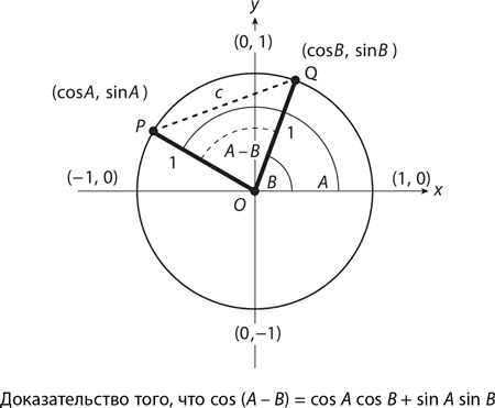 Иллюстрация к книге — Магия математики. Как найти x и зачем это нужно [i_392.jpg]