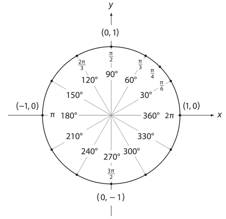 Иллюстрация к книге — Магия математики. Как найти x и зачем это нужно [i_398.jpg]