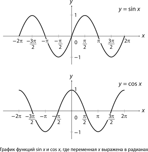 Иллюстрация к книге — Магия математики. Как найти x и зачем это нужно [i_400.jpg]