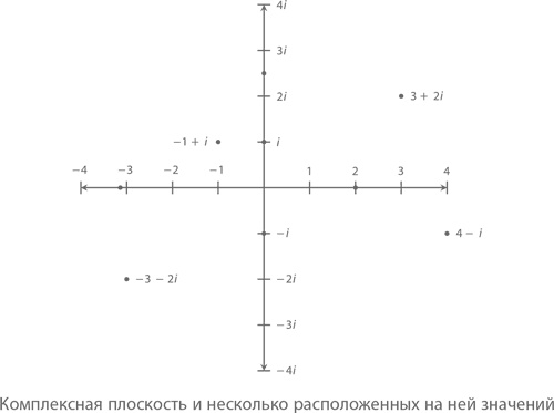 Иллюстрация к книге — Магия математики. Как найти x и зачем это нужно [i_408.jpg]
