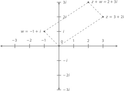 Иллюстрация к книге — Магия математики. Как найти x и зачем это нужно [i_409.jpg]