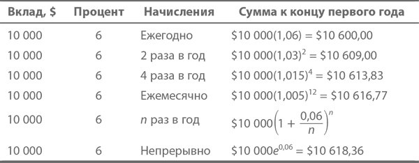Иллюстрация к книге — Магия математики. Как найти x и зачем это нужно [i_420.jpg]
