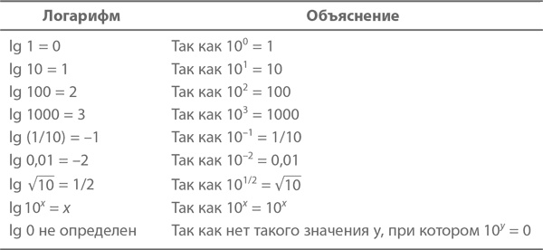 Иллюстрация к книге — Магия математики. Как найти x и зачем это нужно [i_422.jpg]