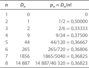 Иллюстрация к книге — Магия математики. Как найти x и зачем это нужно [i_431.jpg]