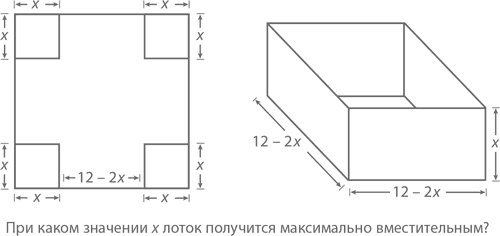 Иллюстрация к книге — Магия математики. Как найти x и зачем это нужно [i_444.jpg]