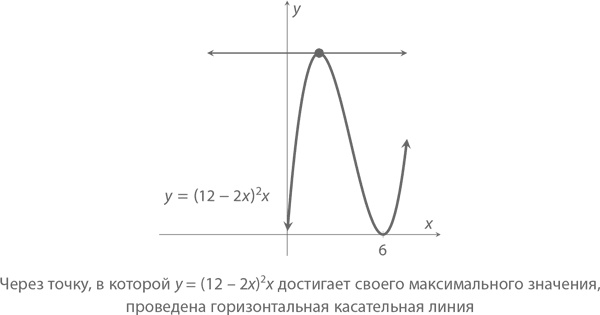 Иллюстрация к книге — Магия математики. Как найти x и зачем это нужно [i_445.jpg]