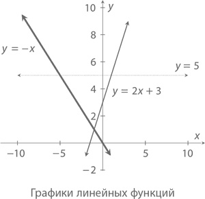 Иллюстрация к книге — Магия математики. Как найти x и зачем это нужно [i_446.jpg]