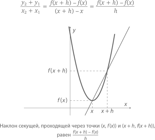 Иллюстрация к книге — Магия математики. Как найти x и зачем это нужно [i_455.jpg]