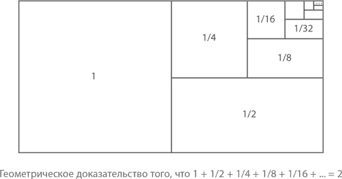 Иллюстрация к книге — Магия математики. Как найти x и зачем это нужно [i_514.jpg]