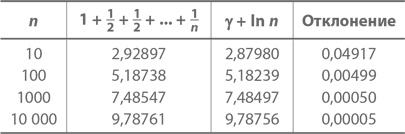Иллюстрация к книге — Магия математики. Как найти x и зачем это нужно [i_546.jpg]