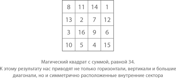 Иллюстрация к книге — Магия математики. Как найти x и зачем это нужно [i_592.jpg]