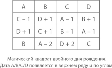 Иллюстрация к книге — Магия математики. Как найти x и зачем это нужно [i_594.jpg]