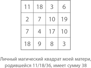 Иллюстрация к книге — Магия математики. Как найти x и зачем это нужно [i_595.jpg]