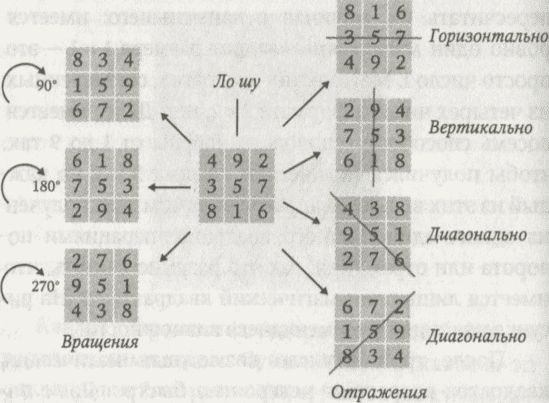 Иллюстрация к книге — Алекс в стране чисел. Необычайное путешествие в волшебный мир математики [i_093.jpg]