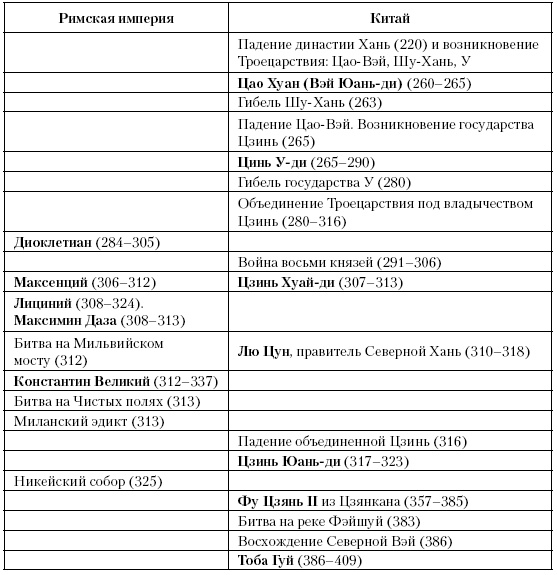 Иллюстрация к книге — История Средневекового мира. От Константина до первых Крестовых походов [i_005.jpg]