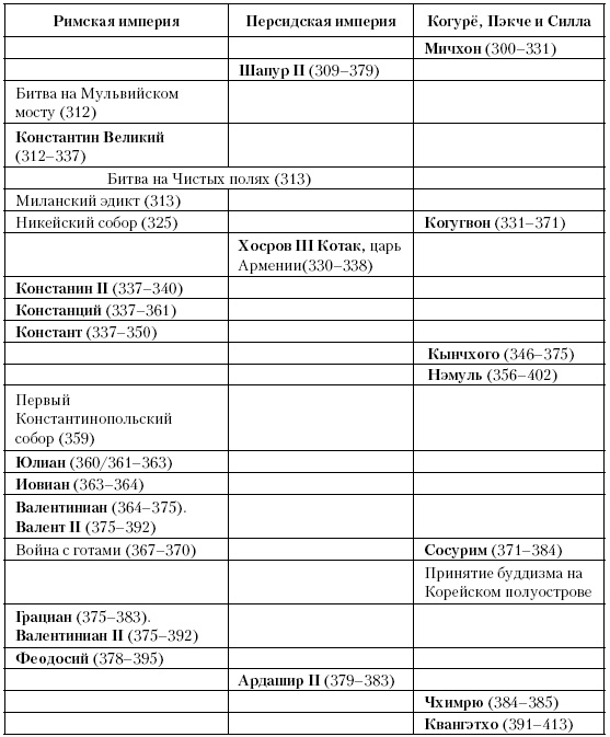 Иллюстрация к книге — История Средневекового мира. От Константина до первых Крестовых походов [i_018.jpg]