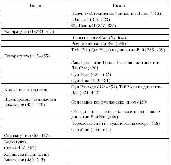 Иллюстрация к книге — История Средневекового мира. От Константина до первых Крестовых походов [i_032.jpg]