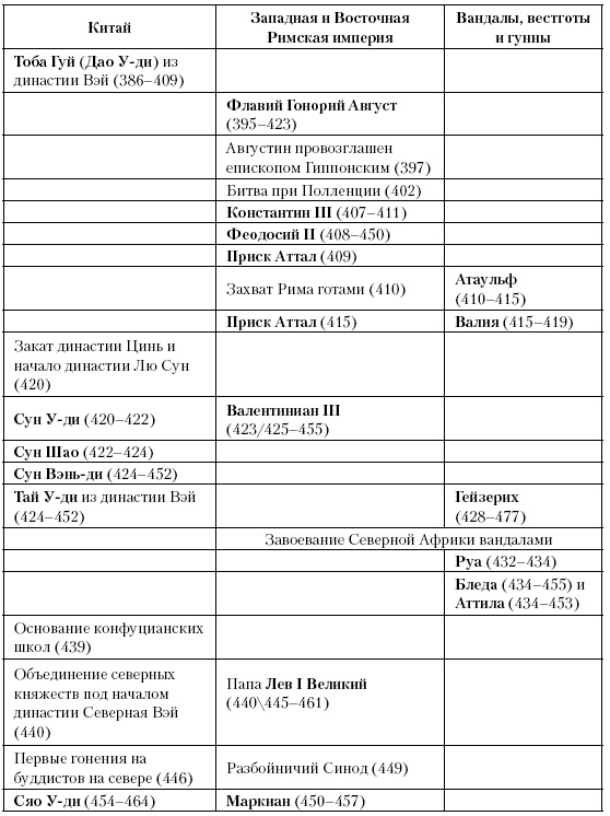 Иллюстрация к книге — История Средневекового мира. От Константина до первых Крестовых походов [i_034.jpg]