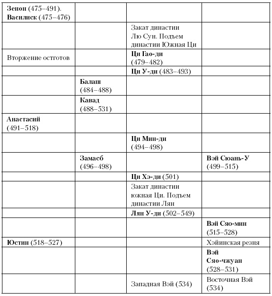Иллюстрация к книге — История Средневекового мира. От Константина до первых Крестовых походов [i_052.jpg]