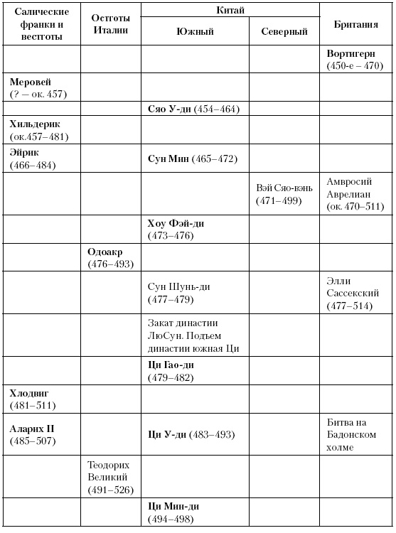 Иллюстрация к книге — История Средневекового мира. От Константина до первых Крестовых походов [i_054.jpg]