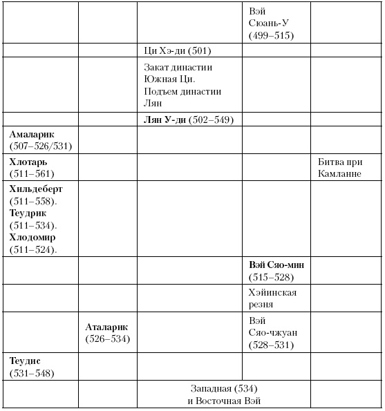 Иллюстрация к книге — История Средневекового мира. От Константина до первых Крестовых походов [i_055.jpg]