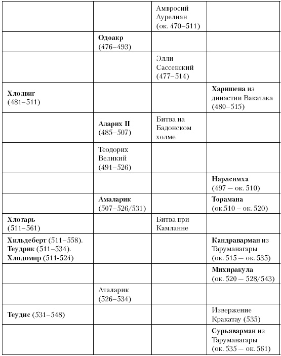 Иллюстрация к книге — История Средневекового мира. От Константина до первых Крестовых походов [i_058.jpg]