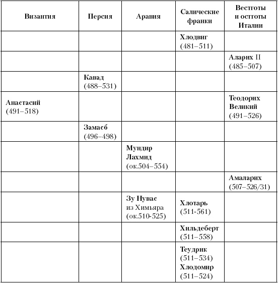 Иллюстрация к книге — История Средневекового мира. От Константина до первых Крестовых походов [i_065.jpg]