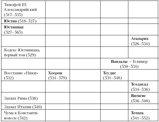 Иллюстрация к книге — История Средневекового мира. От Константина до первых Крестовых походов [i_066.jpg]