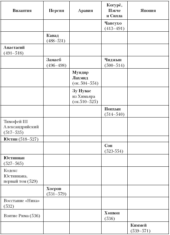 Иллюстрация к книге — История Средневекового мира. От Константина до первых Крестовых походов [i_067.jpg]