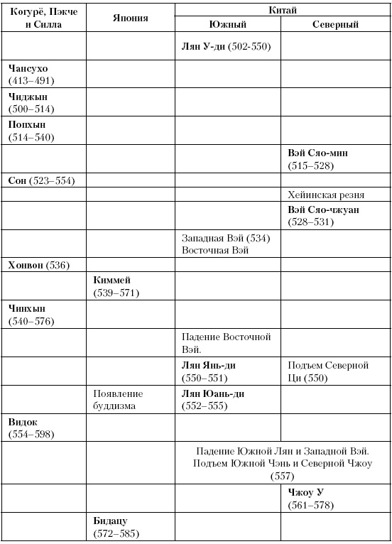 Иллюстрация к книге — История Средневекового мира. От Константина до первых Крестовых походов [i_070.jpg]