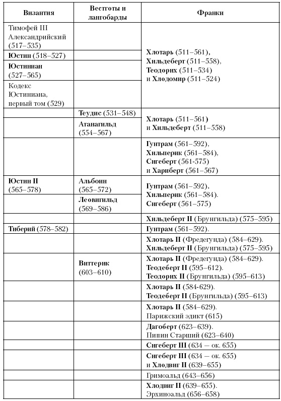 Иллюстрация к книге — История Средневекового мира. От Константина до первых Крестовых походов [i_081.jpg]