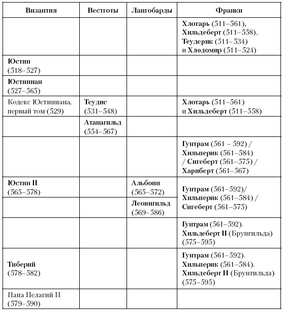 Иллюстрация к книге — История Средневекового мира. От Константина до первых Крестовых походов [i_084.jpg]