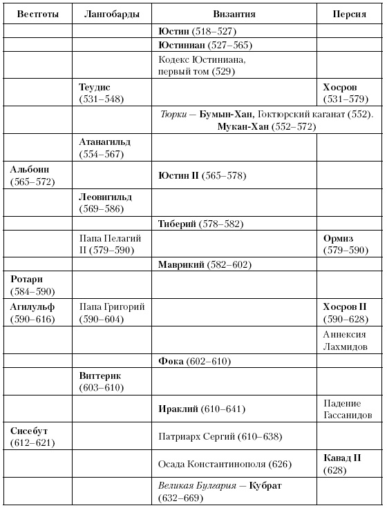 Иллюстрация к книге — История Средневекового мира. От Константина до первых Крестовых походов [i_087.jpg]