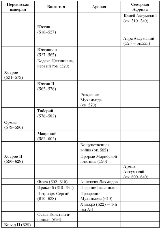 Иллюстрация к книге — История Средневекового мира. От Константина до первых Крестовых походов [i_089.jpg]