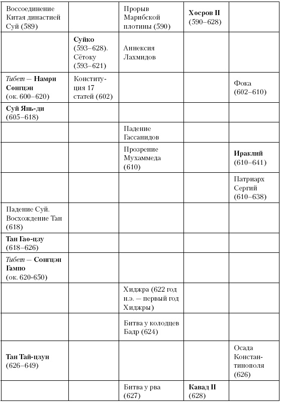 Иллюстрация к книге — История Средневекового мира. От Константина до первых Крестовых походов [i_096.jpg]