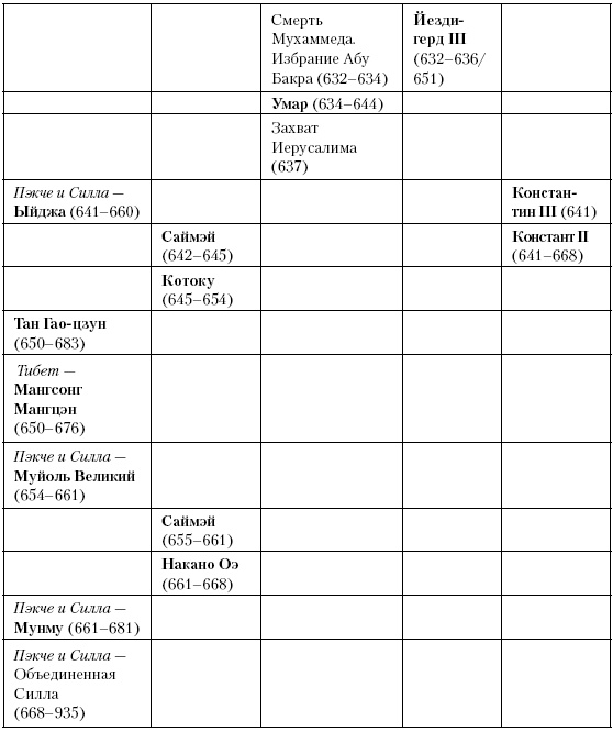 Иллюстрация к книге — История Средневекового мира. От Константина до первых Крестовых походов [i_097.jpg]