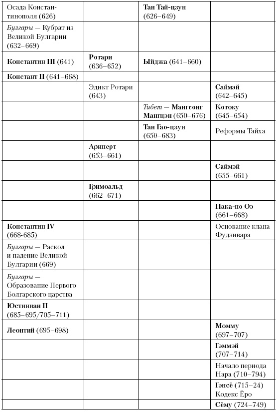 Иллюстрация к книге — История Средневекового мира. От Константина до первых Крестовых походов [i_109.jpg]