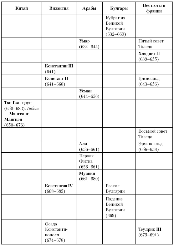 Иллюстрация к книге — История Средневекового мира. От Константина до первых Крестовых походов [i_113.jpg]
